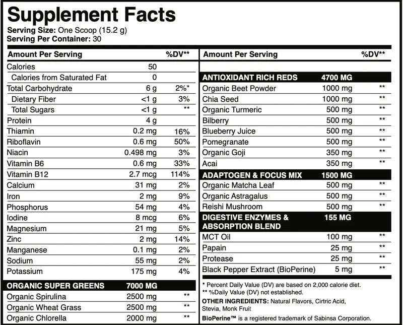 Swolverine Greens And Reds Bewertungen